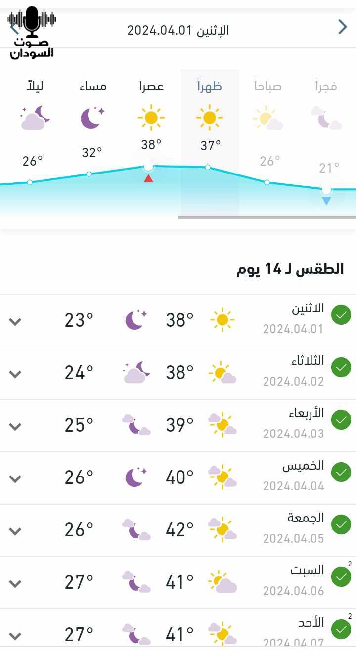 الطقس ودرجات الحرارة المتوقعة اليوم الاثنين في البلاد 