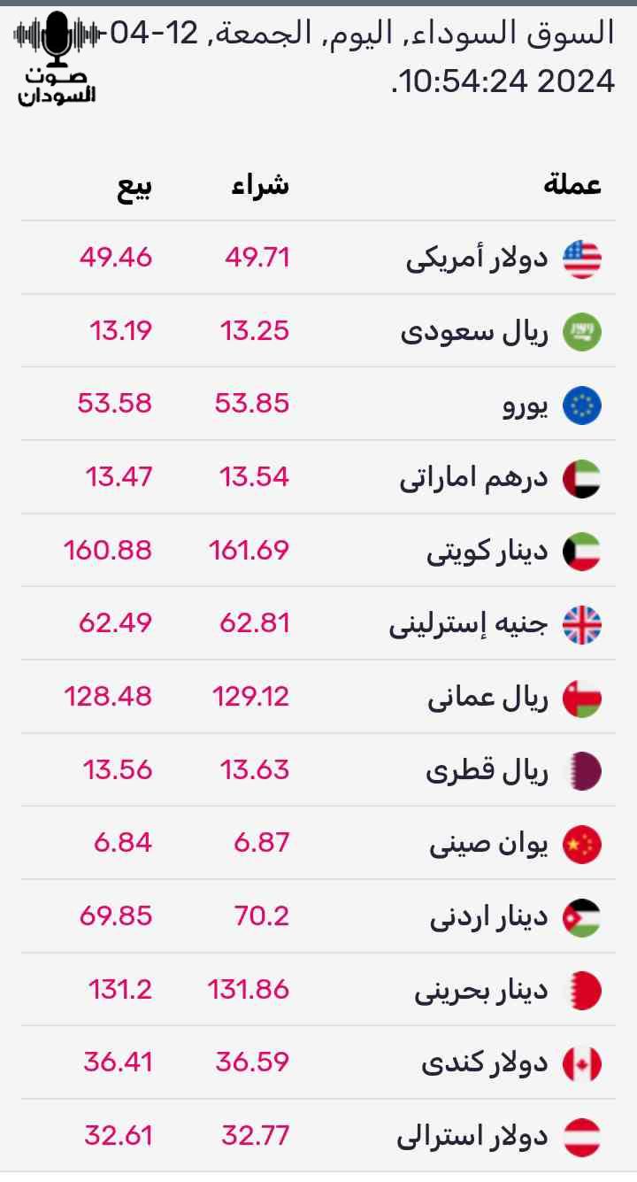 اسعار صرف العملات مقابل الجنيه المصري 