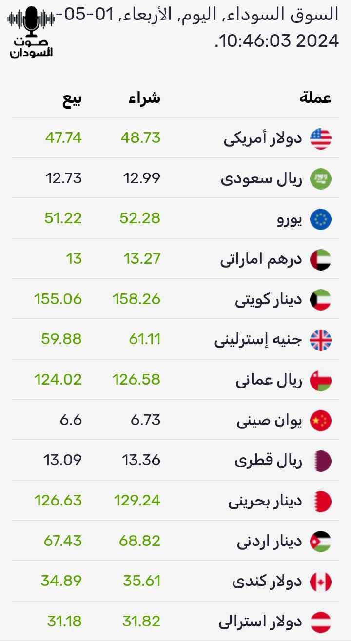 أسعار صرف العملات اليوم الاربعاء في السوق الموازي المصرب