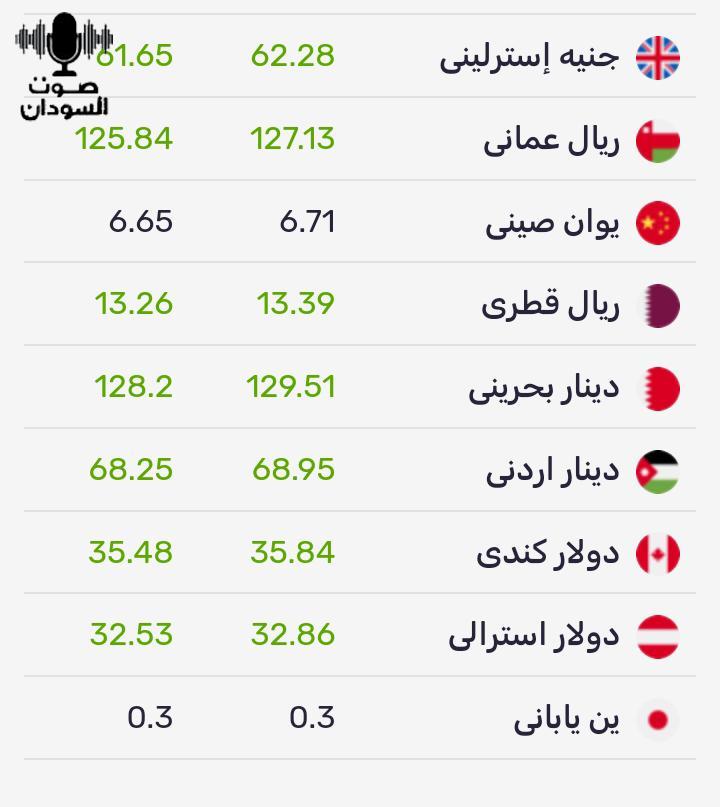 أسعار صرف العملات اليوم الأحد في السوق الموازي المصري 