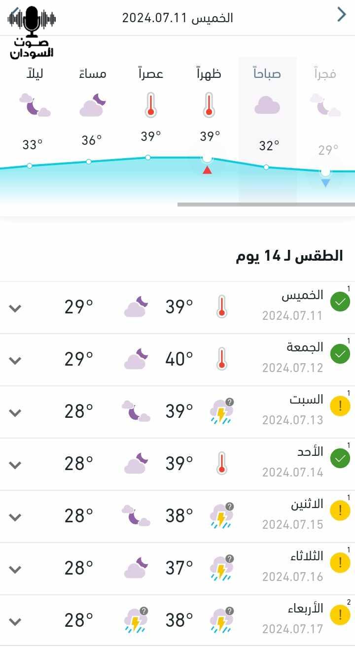 درجات الحرارة الكبرى المتوقعة نهار اليوم الخميس 5 محرّم 1446 هجرية الموافق 2024/07/11