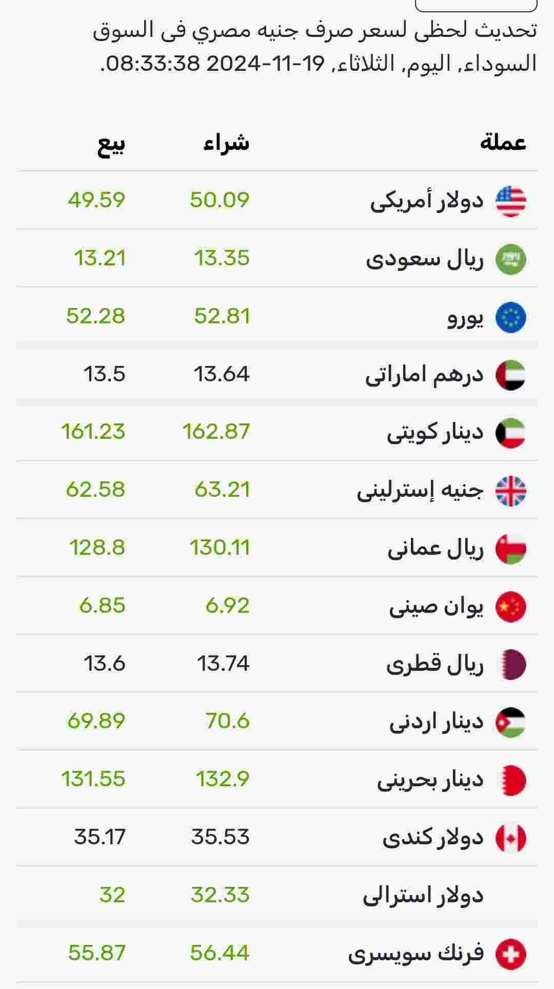 اسعار صرف العملات اليوم الثلاثاء في السوق الموازي المصري 