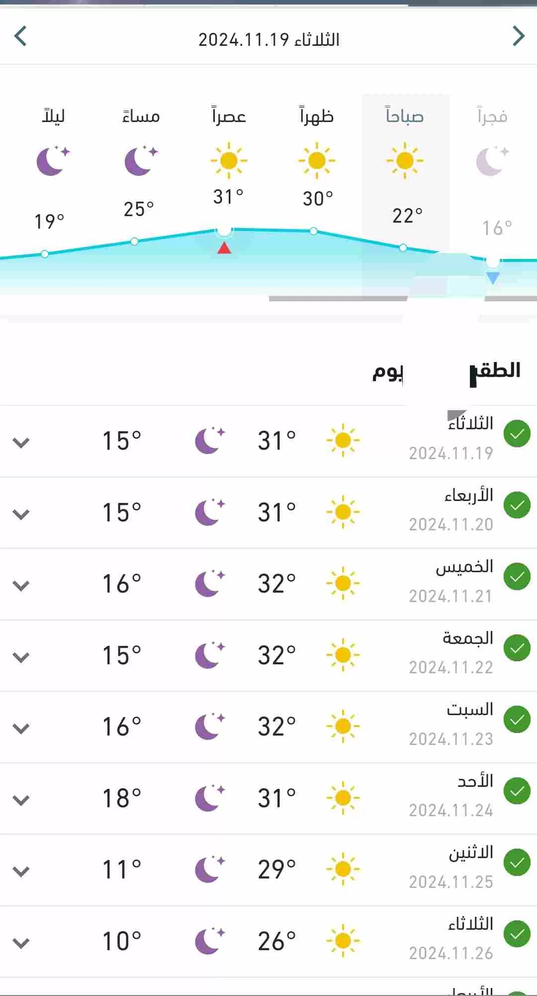 إنخفاص ملحوظ في درجات الحرارة بالبلاد اليوم الثلاثاء 