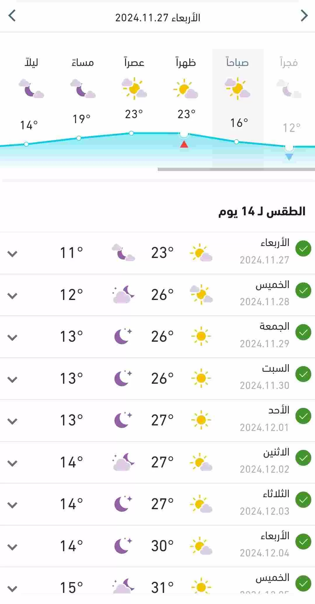 انخفاض ملحوظ في درجات الحرارة بالبلاد 