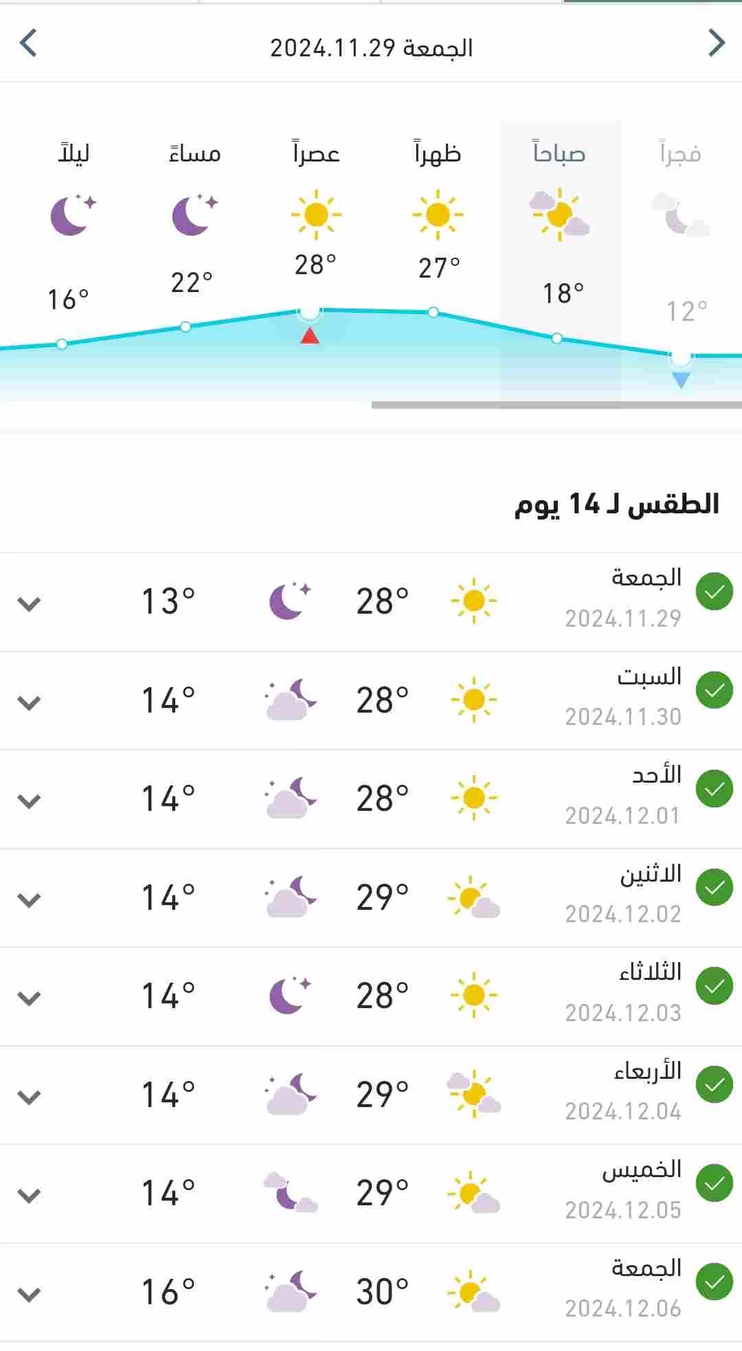 درجات الحرارة المتوقعة اليوم الجمعة في البلاد 