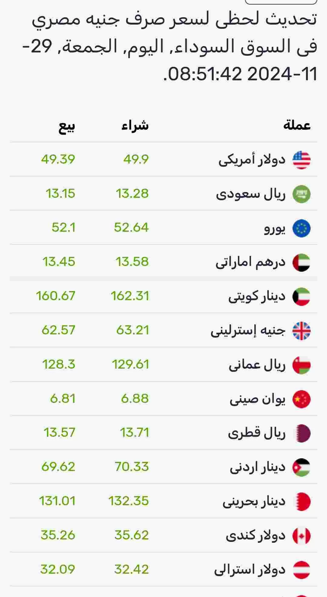 اسعار صرف العملات اليوم الجمعة في السوق الموازي المصري 