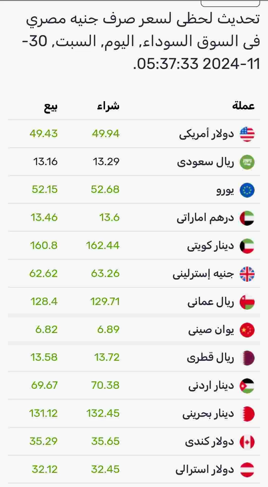 اسعار صرف العملات اليوم السبت في السوق الموازي المصري 