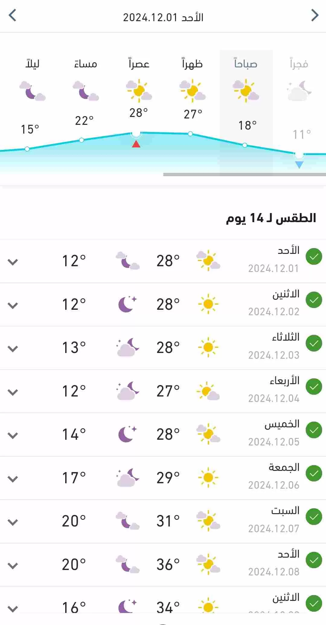 درجات الحرارة في البلاد توالي الانخفاض 