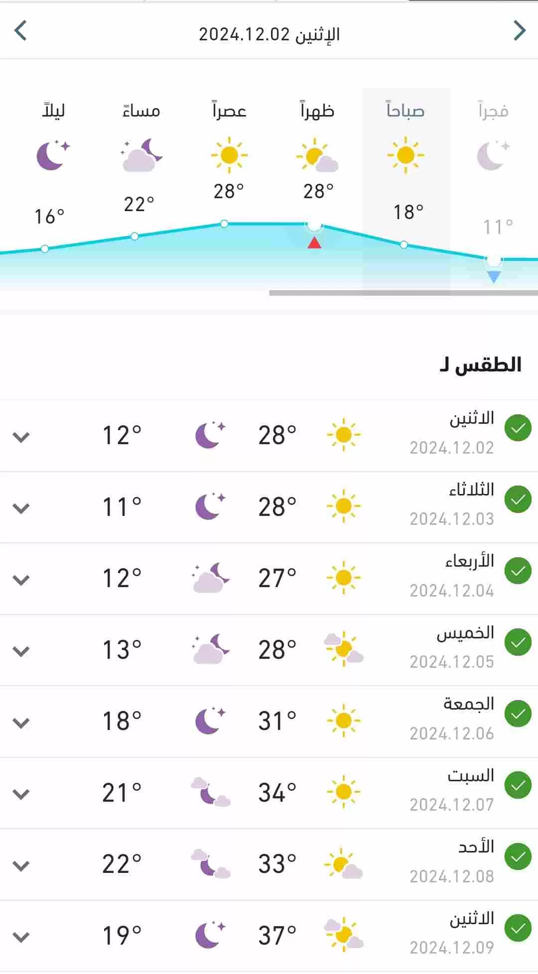 متوسط درجات الحرارة المتوقعة اليوم الاثنين في السودان 