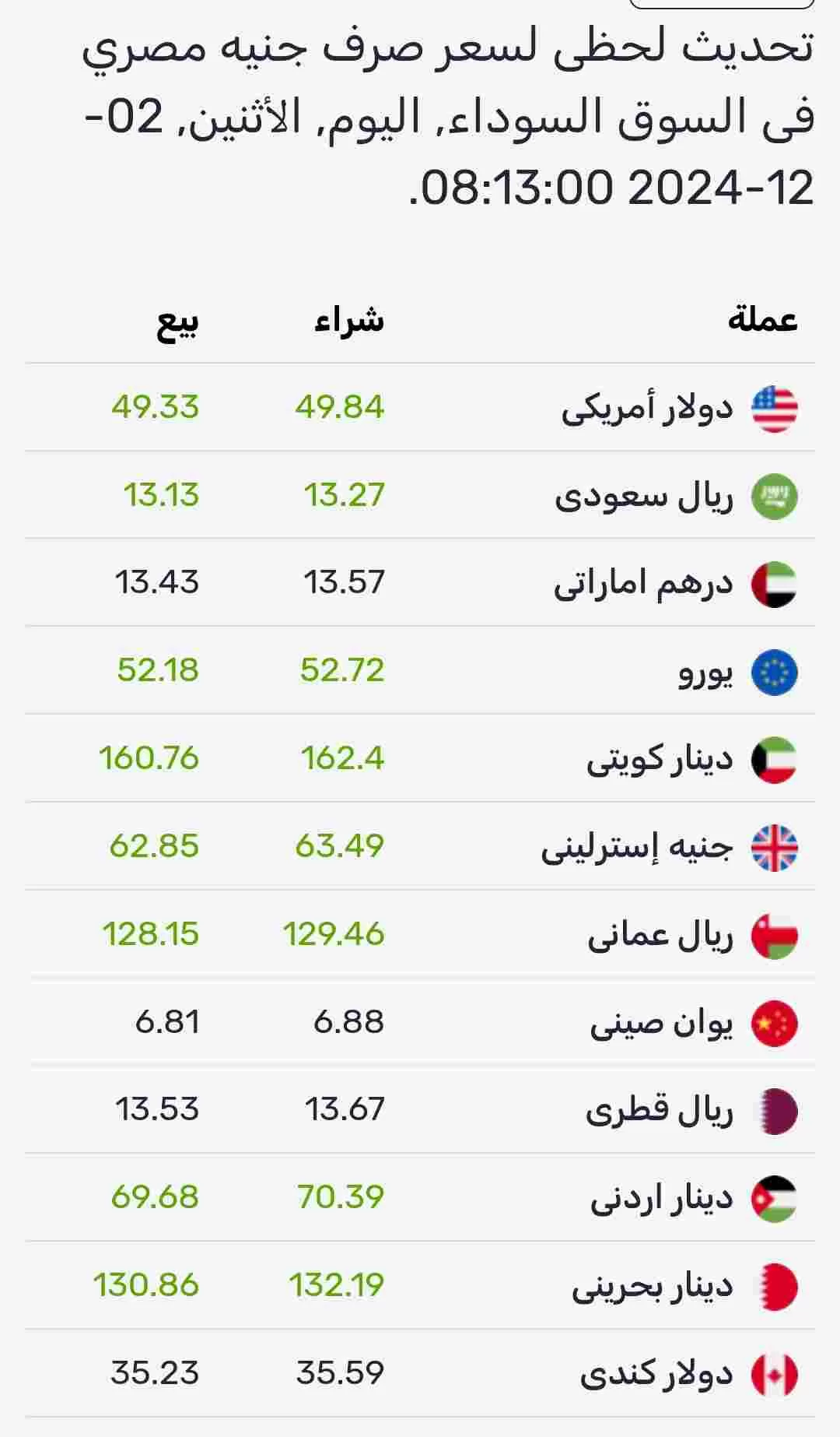 اسعار صرف العملات اليوم الاثنين في السوق الموازي المصري 