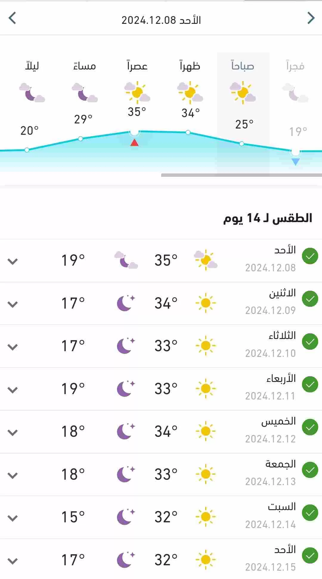 ارتفاع ملحوظ في درجات الحرارة بالبلاد اليوم وبقية الاسبوع 