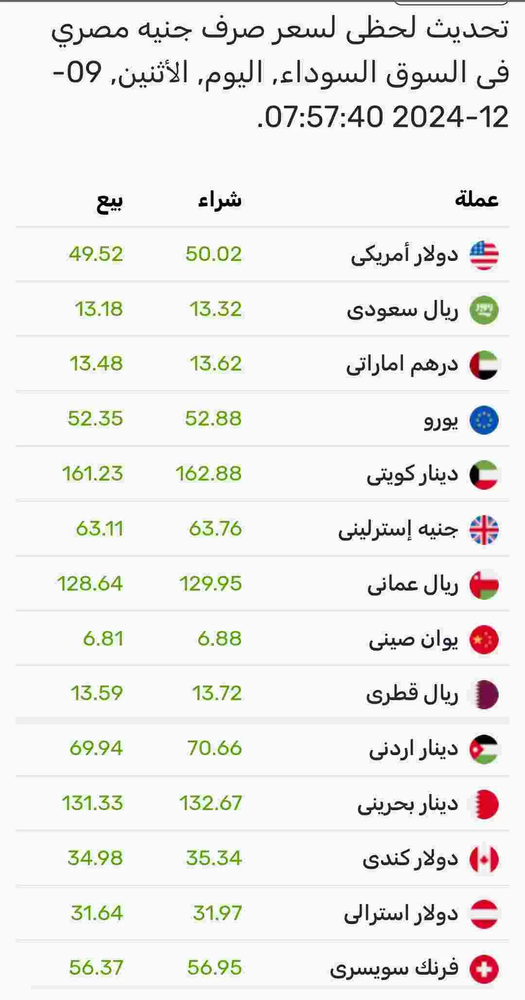 اسعار صرف العملات اليوم الاثنين في السوق الموازي المصري 