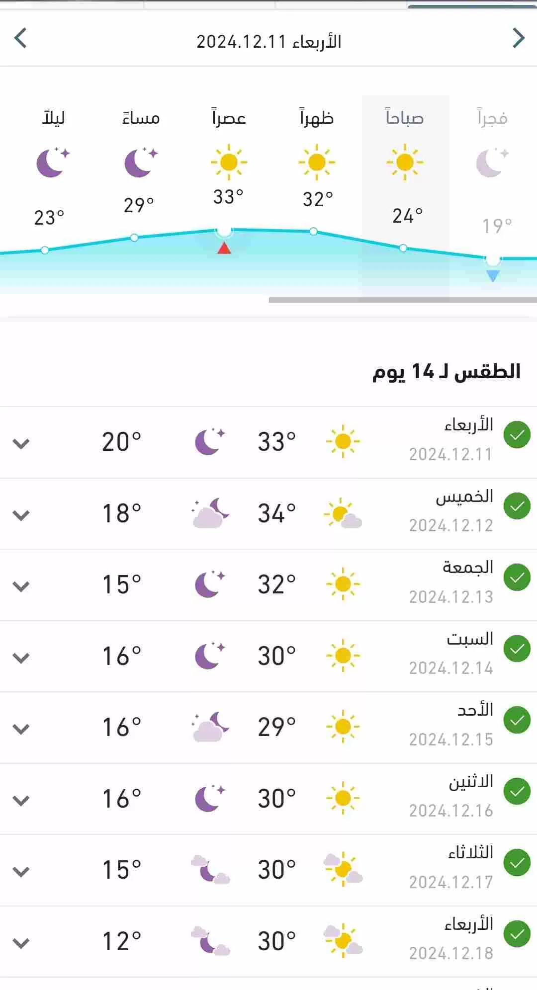 درجات الحرارة المتوقعة اليوم الأربعاء في السودان 