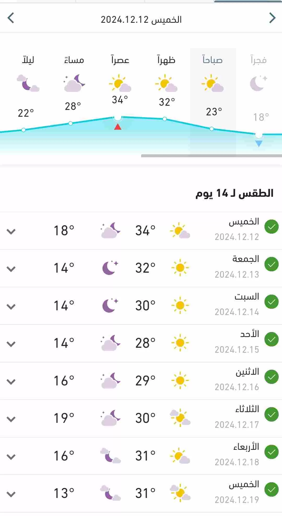 درجات الحرارة المتوقعة اليوم الخميس وبقية الاسبوع في البلاد 