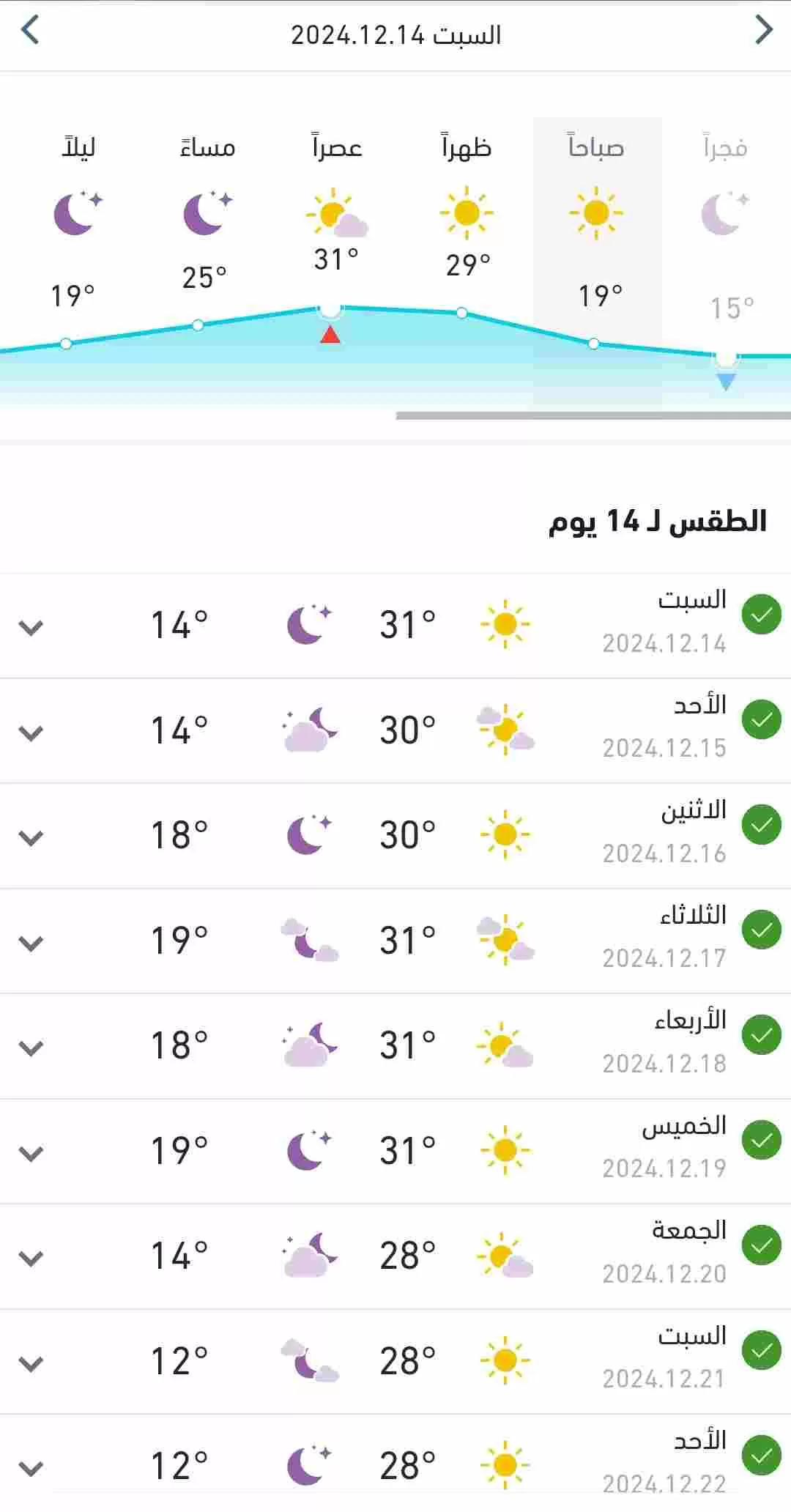 متوسط درجات الحرارة المتوقعة اليوم السبت في البلاد