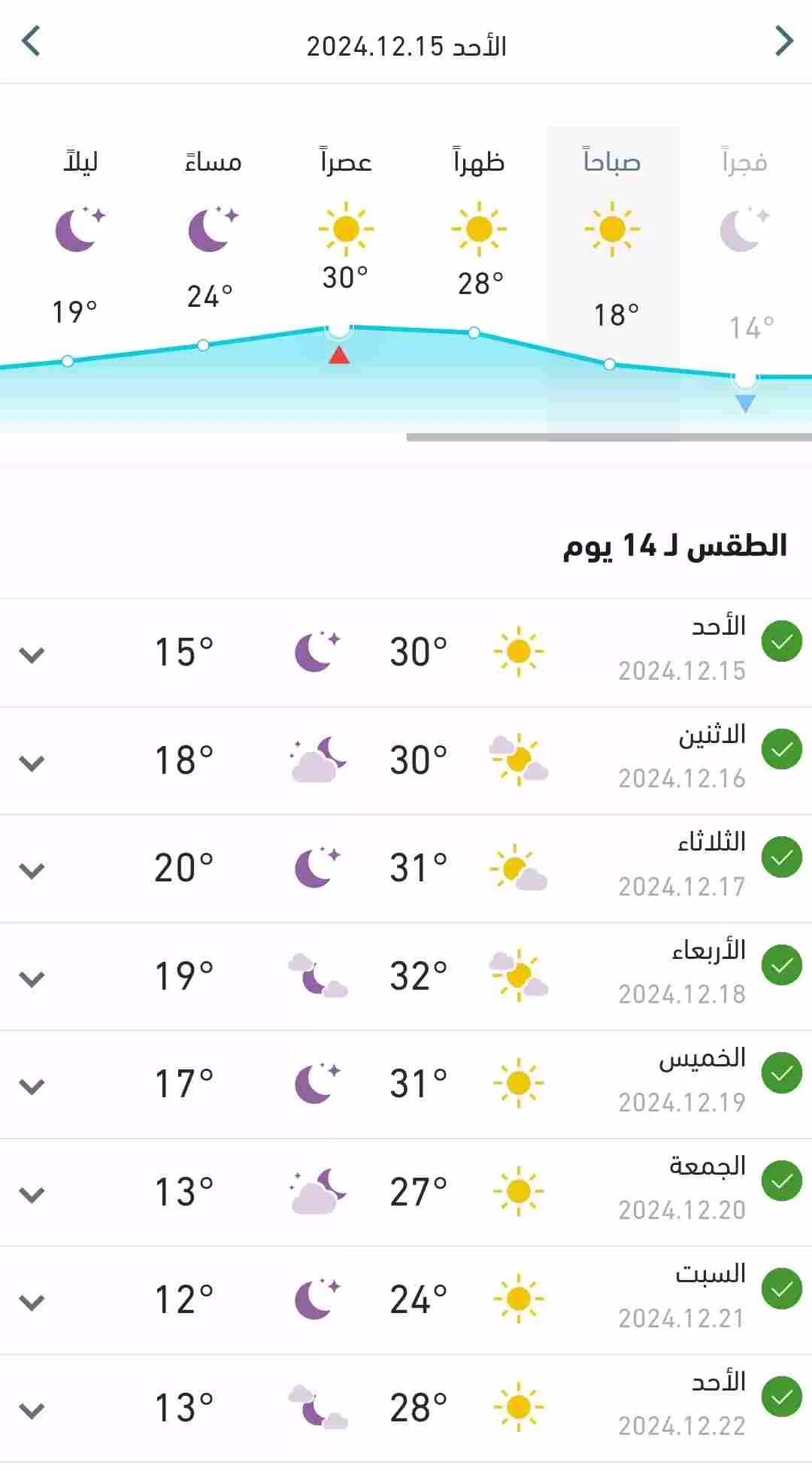 متوسط درجات الحرارة المتوقعة اليوم الأحد في البلاد 