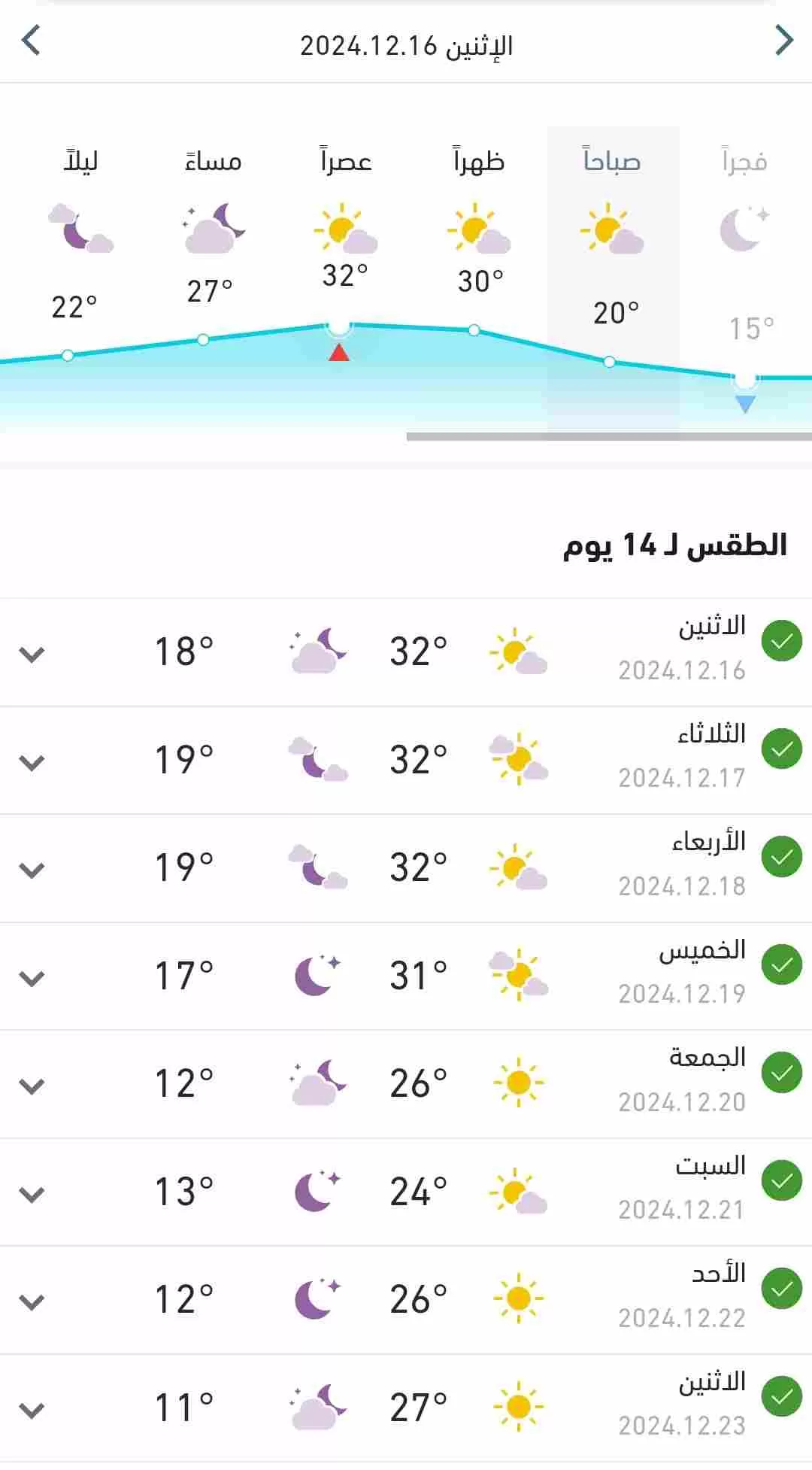 درجات الحرارة المتوقعة اليوم الاثنين في السودان 