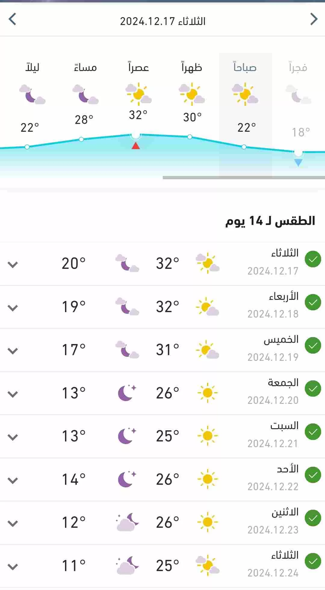 درجات الحرارة المتوقعة اليوم الثلاثاء في البلاد 