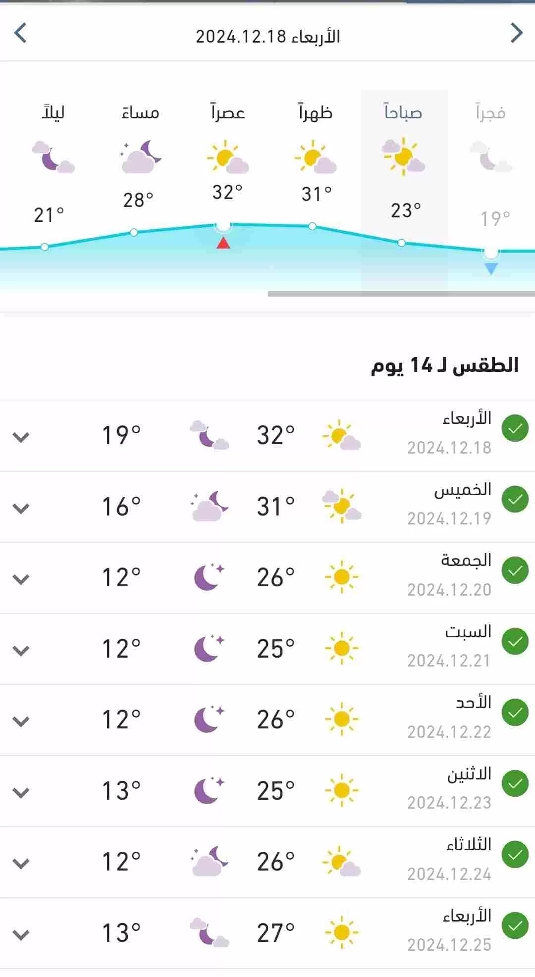 درجات الحرارة المتوقعة اليوم الأربعاء في البلاد 