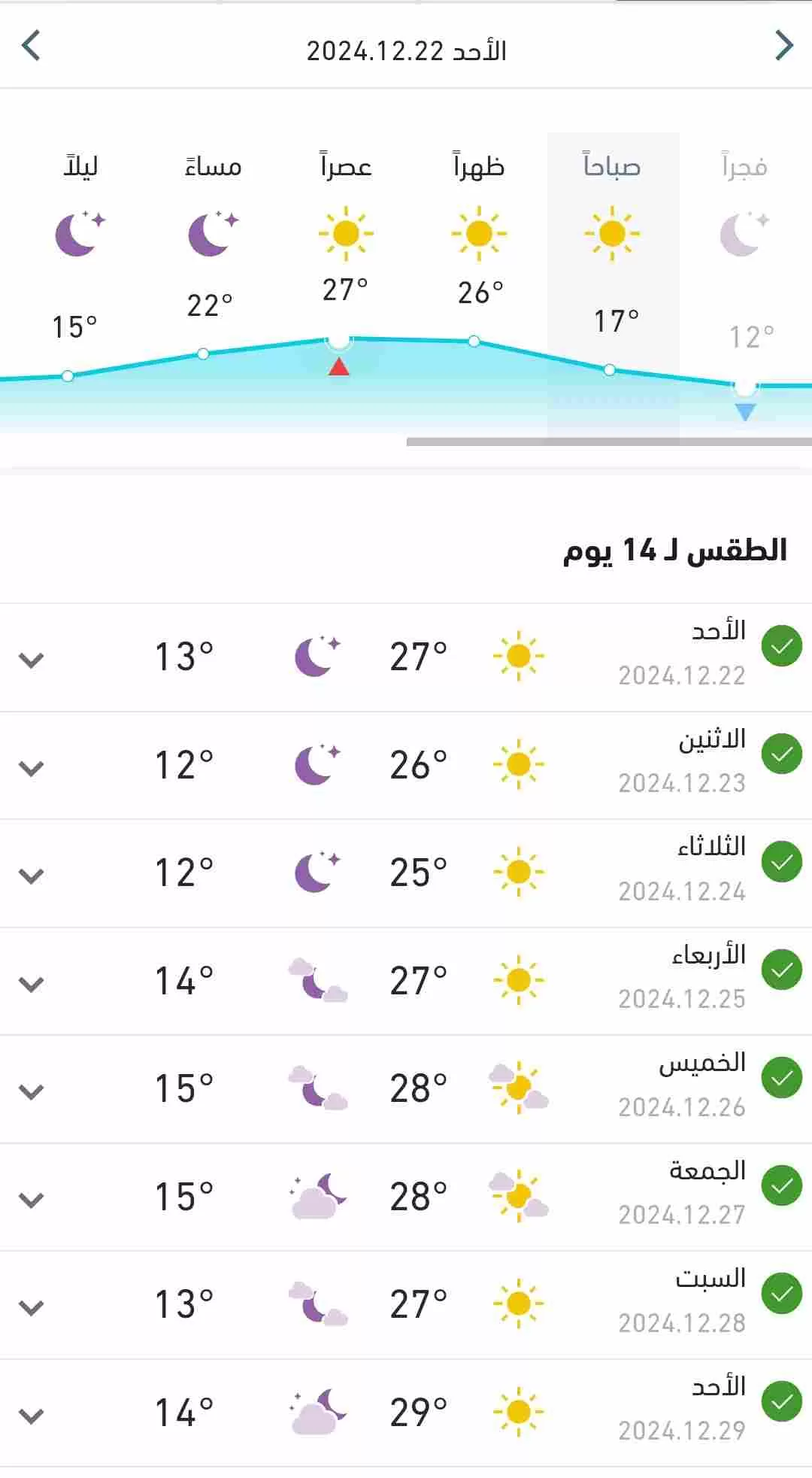 انخفاض ملحوظ في درجات الحرارة بالبلاد اليوم وبقية الاسبوع 