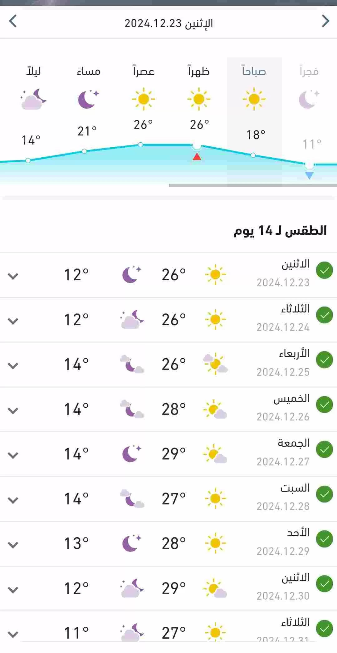 انخفاض ملحوظ في درجات الحرارة بالبلاد اليوم وبقية الاسبوع 