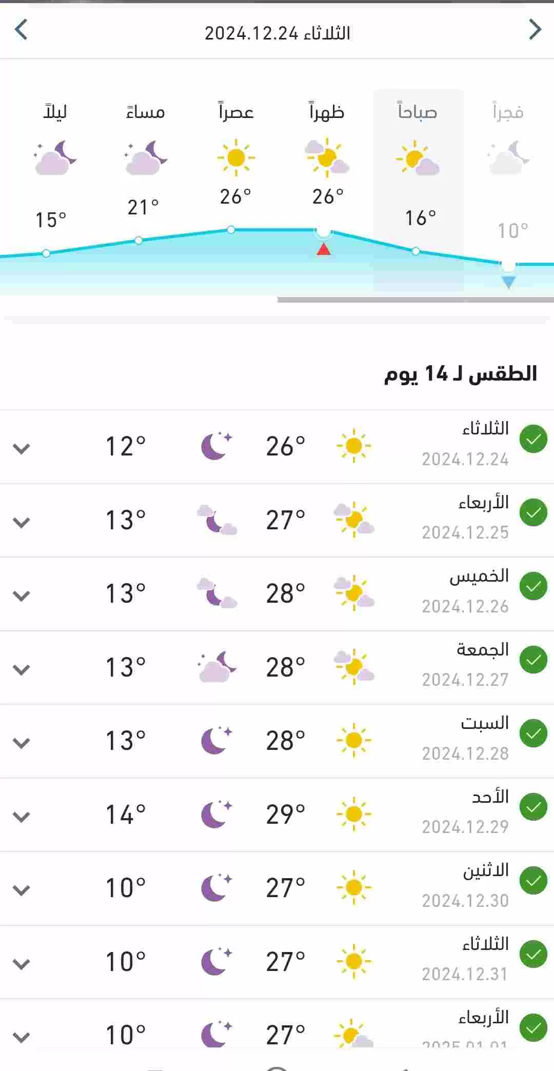 انخفاض ملحوظ في درجات الحرارة بالبلاد اليوم وبقية الاسبوع 