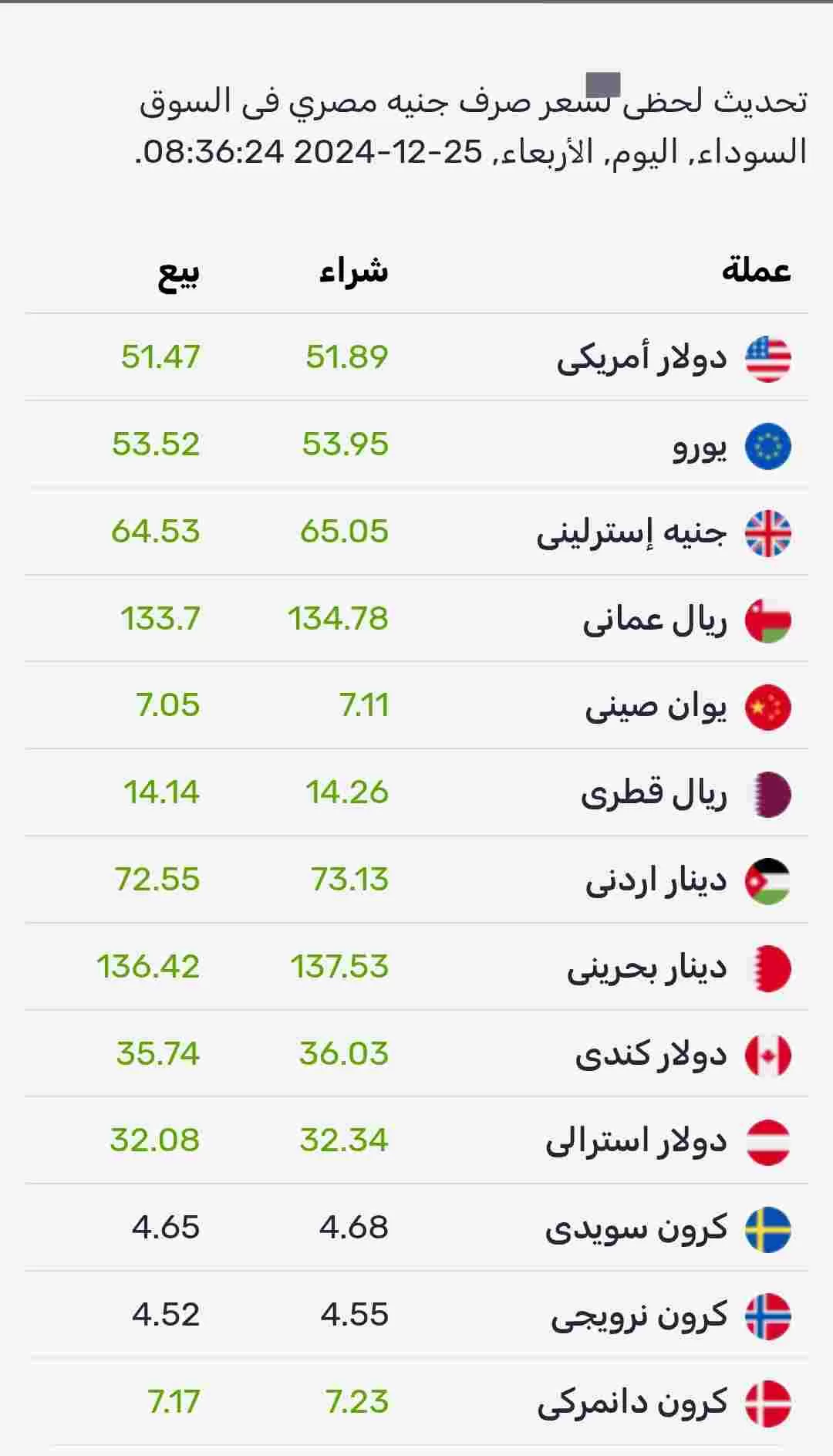 اسعار صرف العملات اليوم الأربعاء في السوق الموازي المصري 