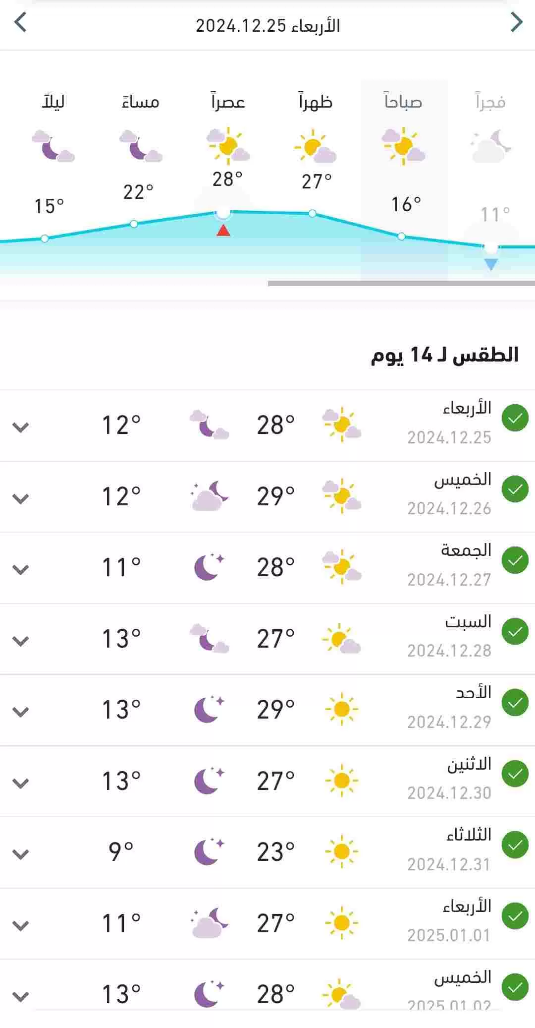 درجات الحرارة المتوقعة اليوم الأربعاء وبقية الاسبوع 