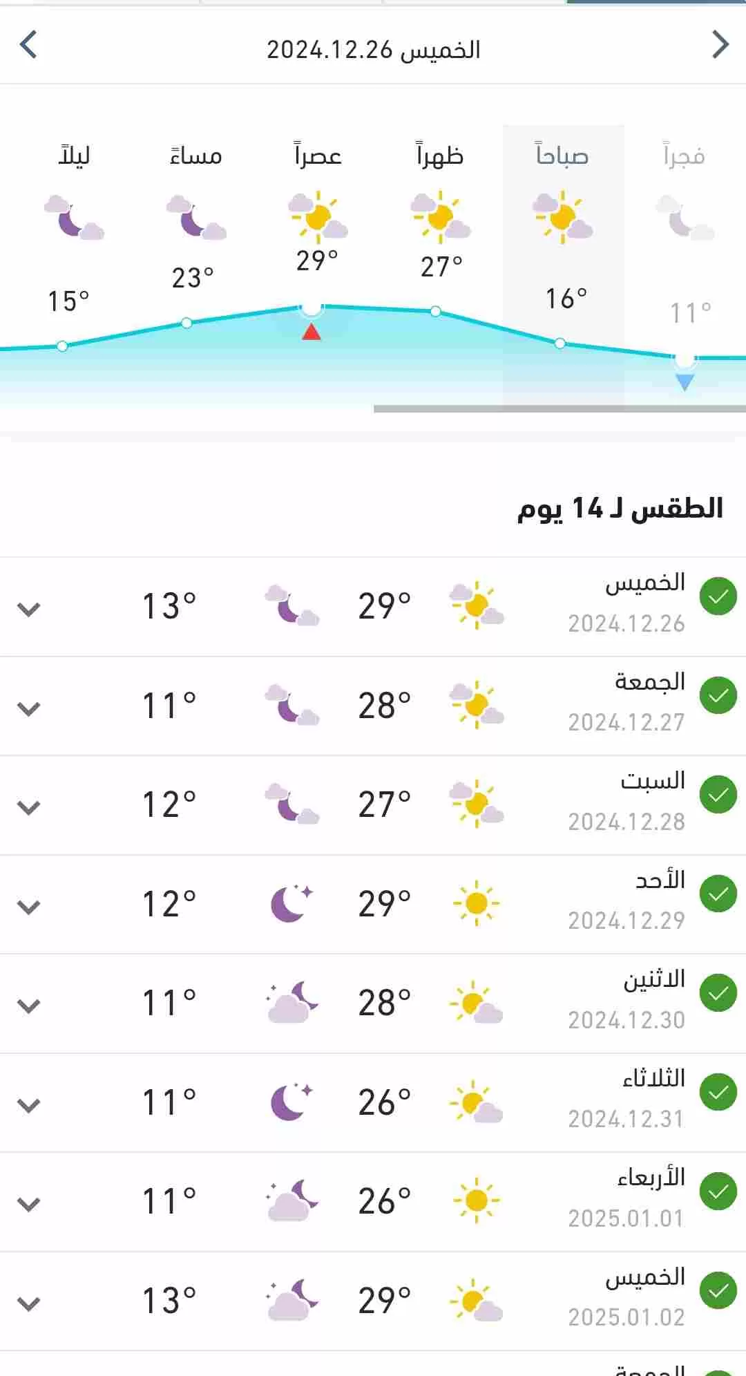 متوسط درجات الحرارة المتوقعة اليوم وبقية الاسبوع في البلاد 