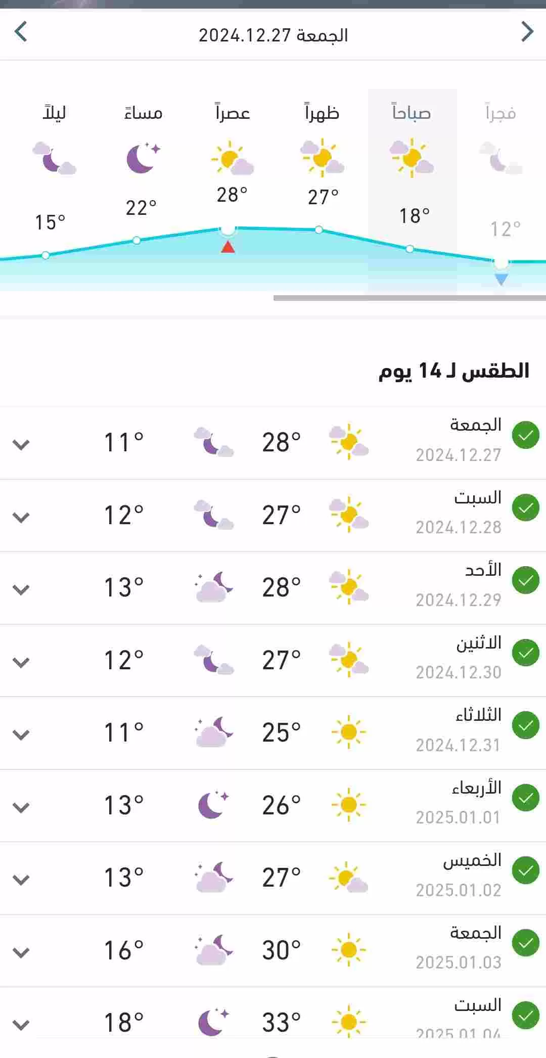 انخفاض ملحوظ في درجات الحرارة بالبلاد اليوم الجمعة 