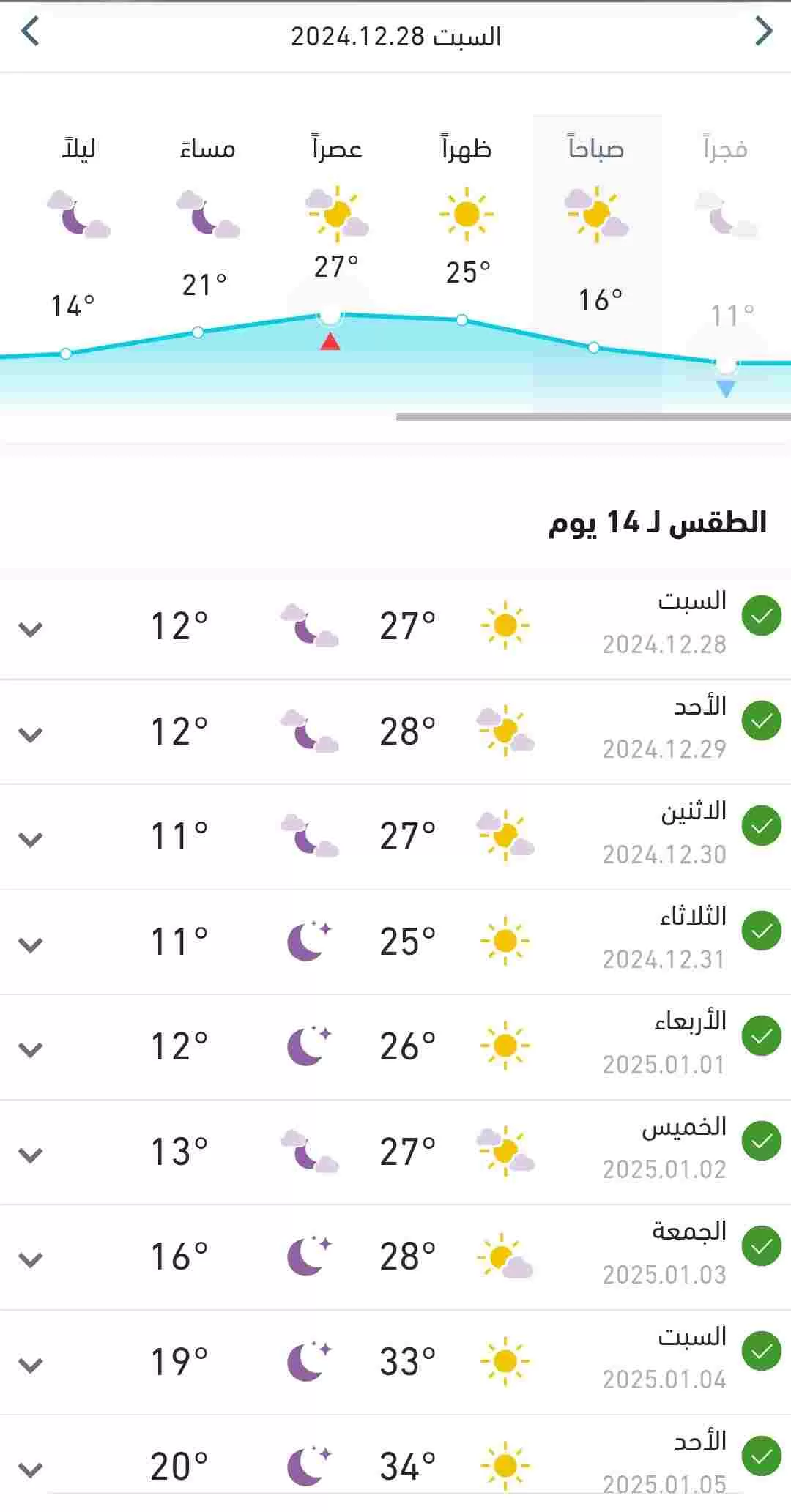 درجات الحرارة المتوقعة اليوم السبت في البلاد 