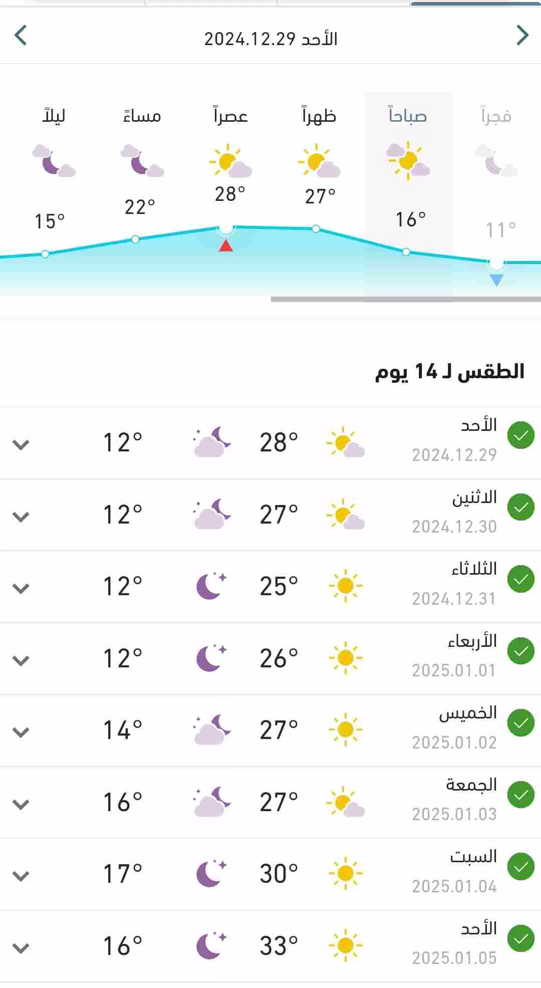 متوسط درجات الحرارة المتوقعة اليوم الأحد في البلاد 