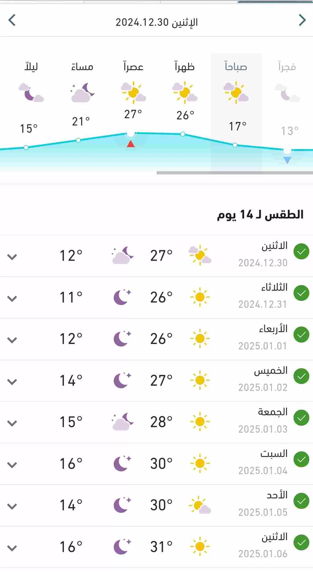 درجات الحرارة المتوقعة اليوم الإثنين في البلاد 