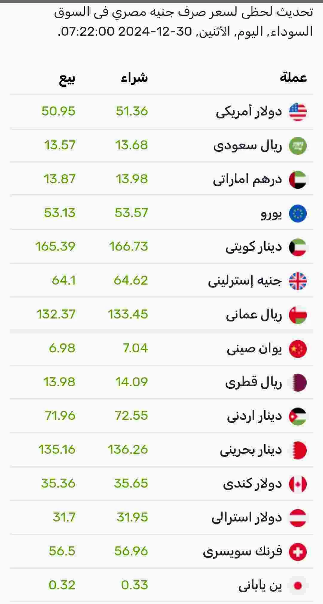 اسعار صرف العملات اليوم الإثنين في السوق الموازي المصري 