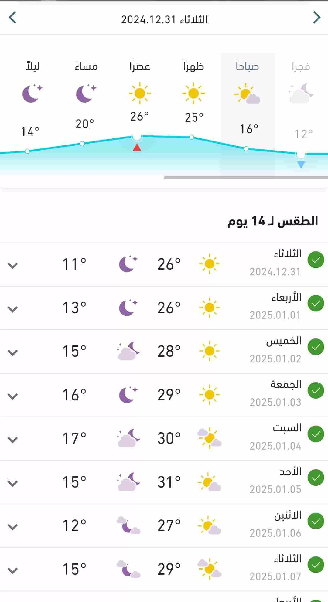 إنخفاض كبير في درجات الحرارة بالبلاد اليوم الثلاثاء 