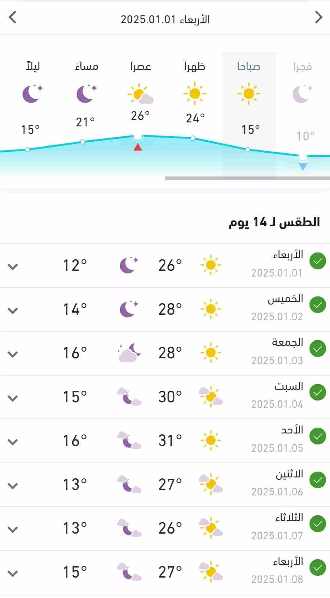 درجات الحرارة المتوقعة اليوم الأربعاء 1-1-2025