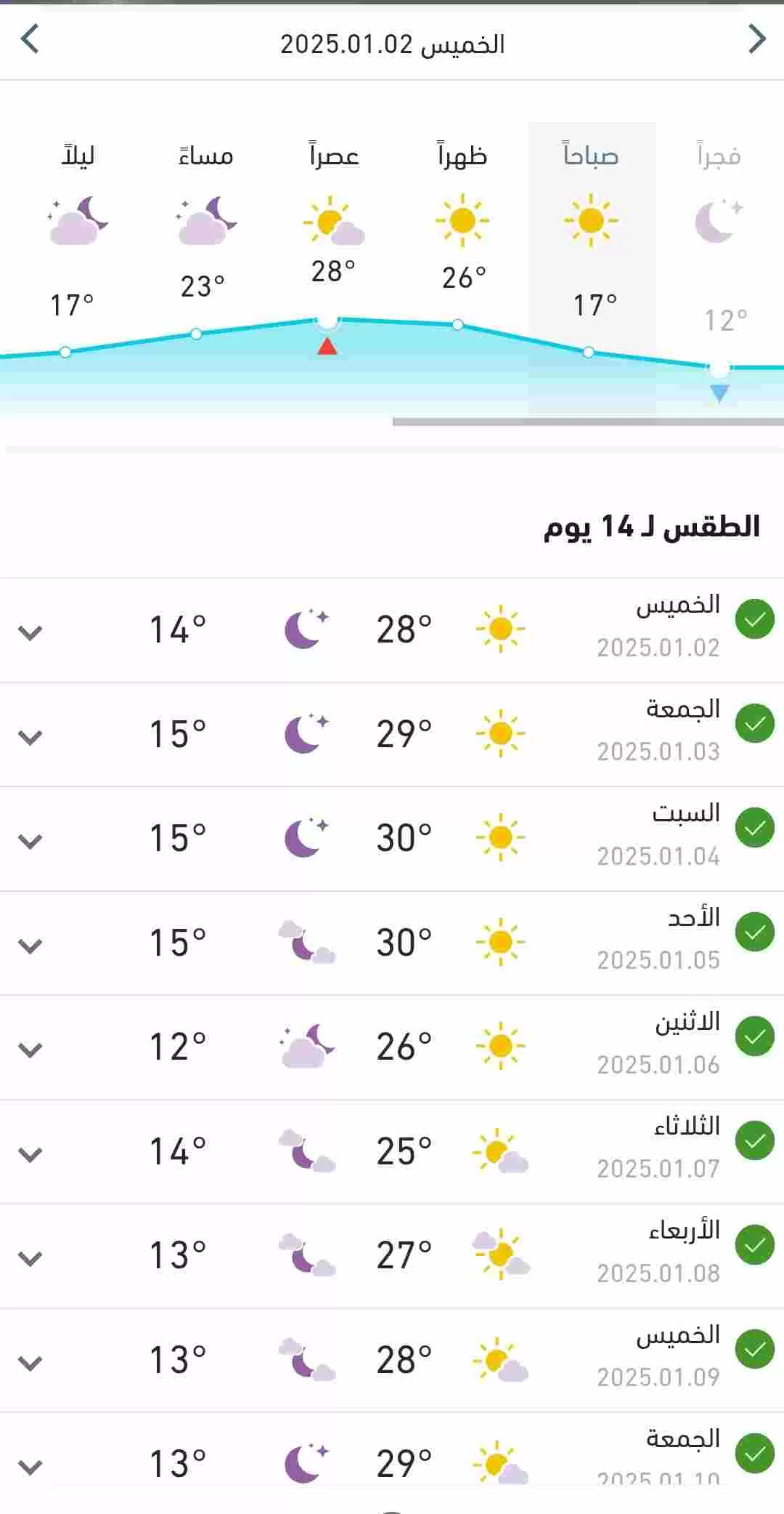 درجات الحرارة المتوقعة اليوم الخميس 2-يناير في البلاد 