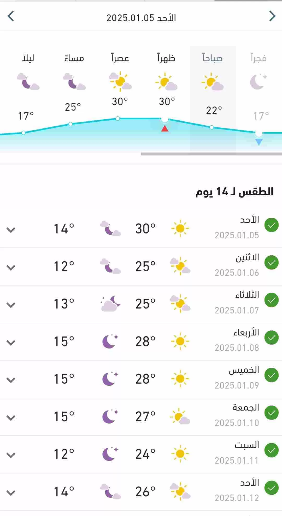 درجات الحرارة المتوقعة اليوم الأحد وبقية الاسبوع 