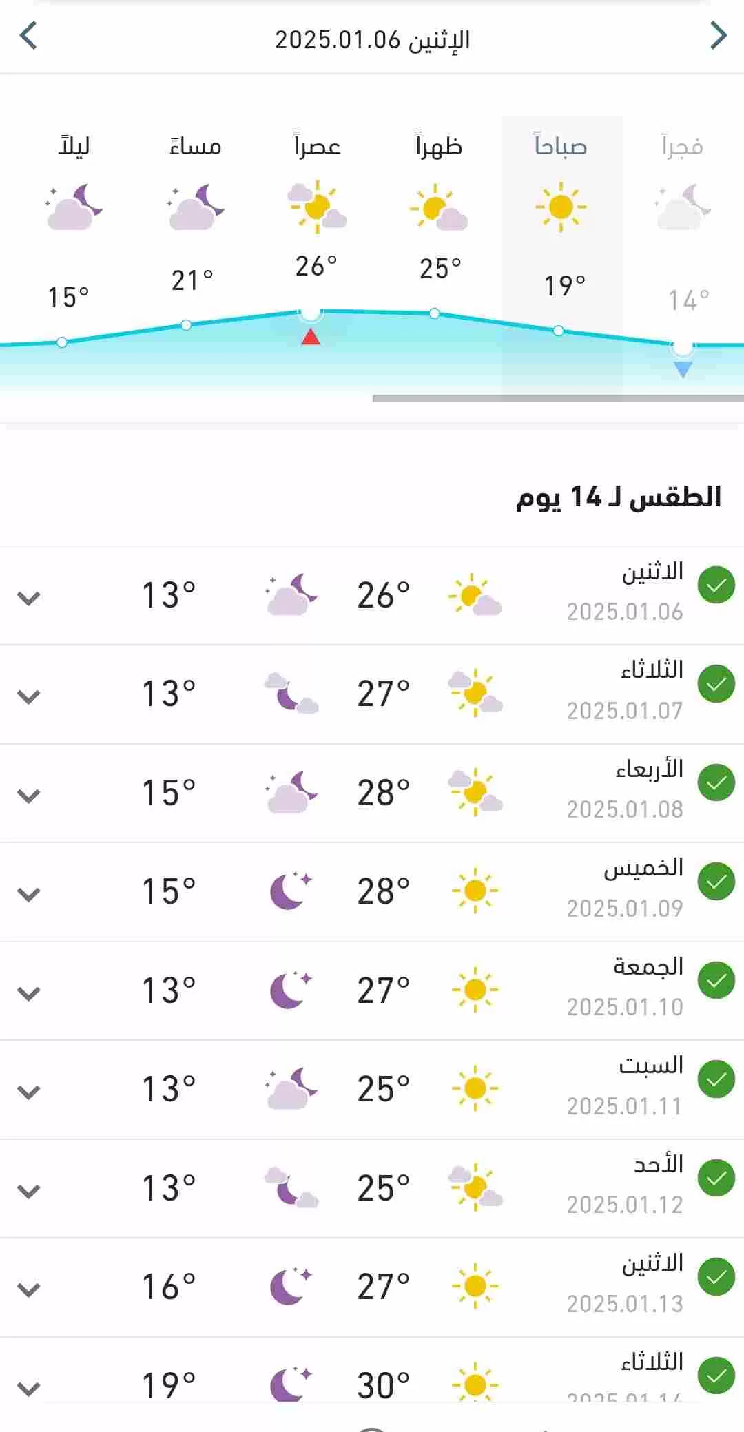 درجات الحرارة المتوقعة اليوم الإثنين وبقية الاسبوع 