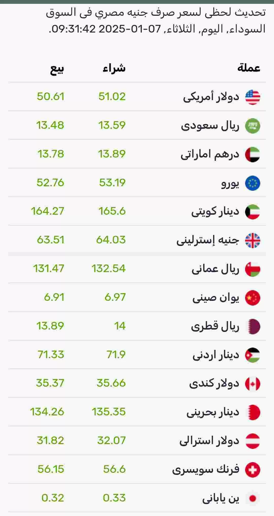 اسعار صرف العملات اليوم الثلاثاء في السوق الموازي المصري 