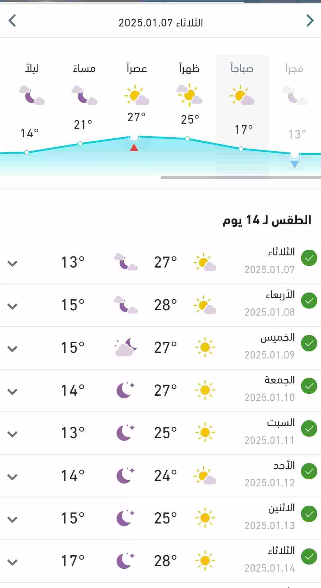 درجات الحرارة المتوقعة اليوم الثلاثاء في البلاد 