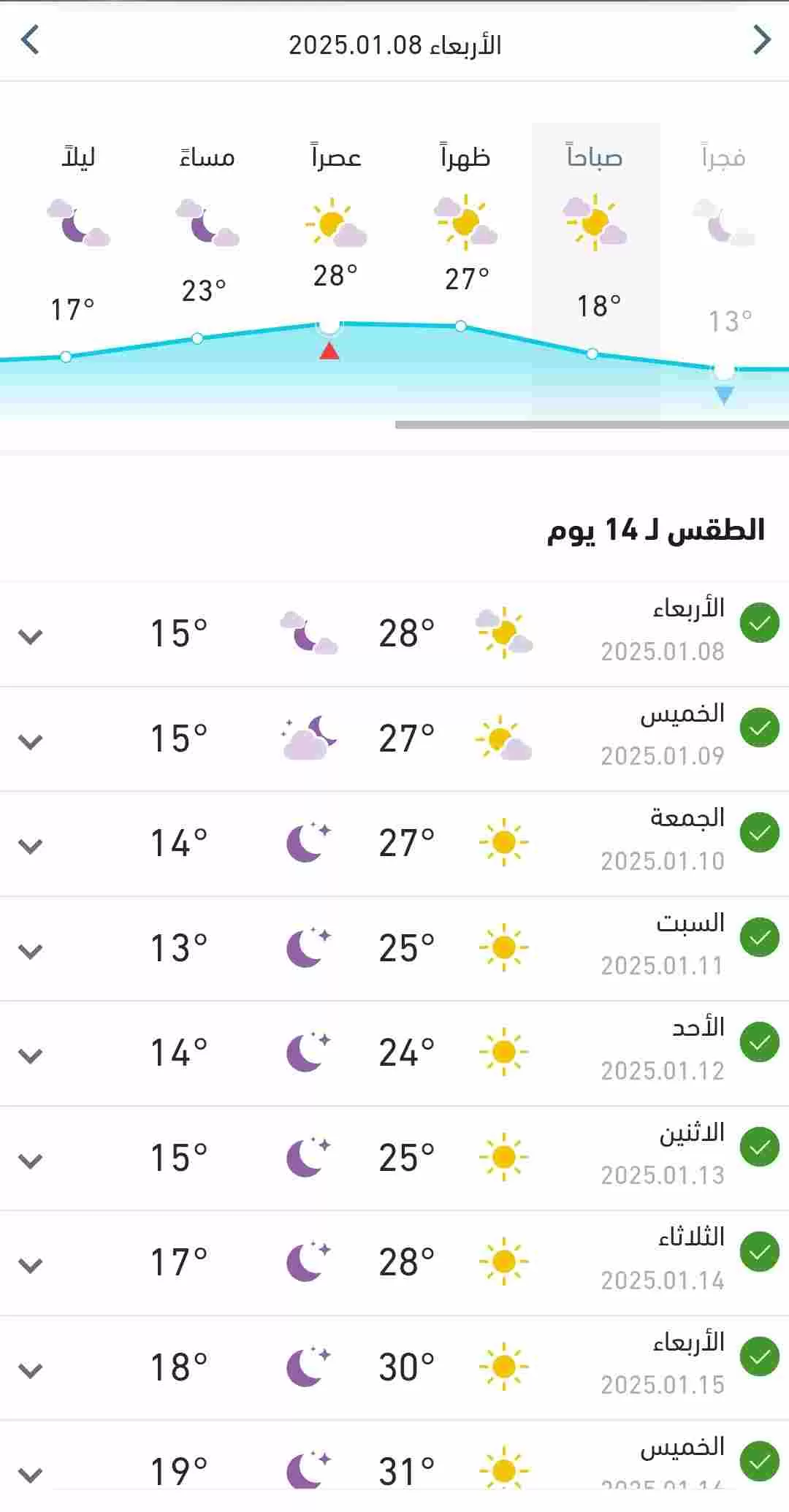 درجات الحرارة المتوقعة اليوم الأربعاء في البلاد 