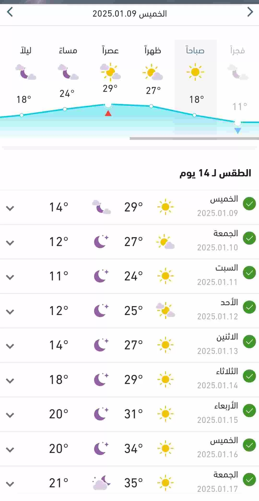 درجات الحرارة المتوقعة اليوم الخميس وبقية الاسبوع 