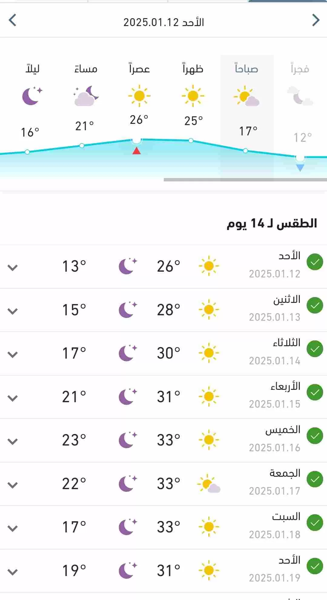 درجات الحرارة المتوقعة اليوم الأحد في البلاد 