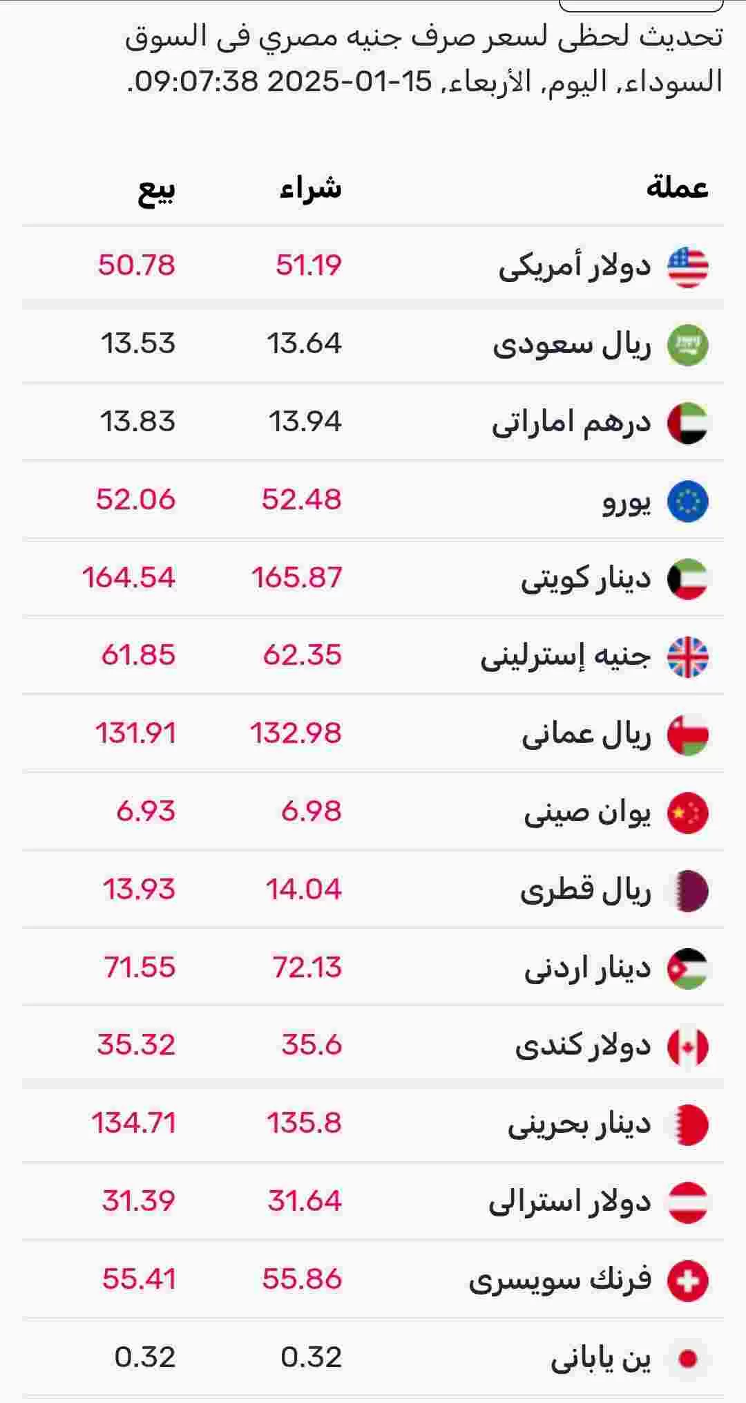 اسعار صرف العملات اليوم الأربعاء في السوق الموازي المصري 