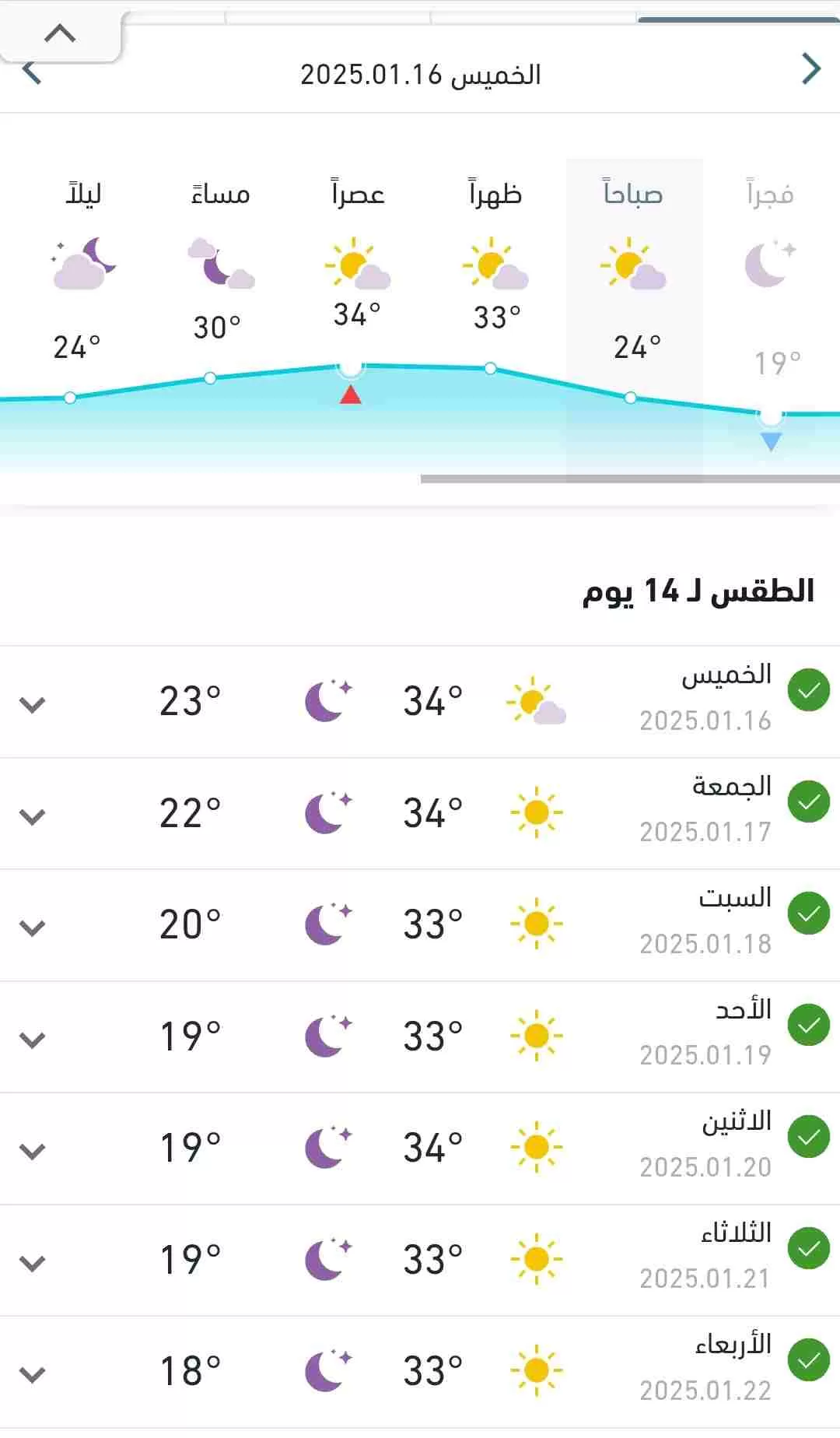 ارتفاع درجات الحرارة بالبلاد اليوم الخميس ١٦ يناير 