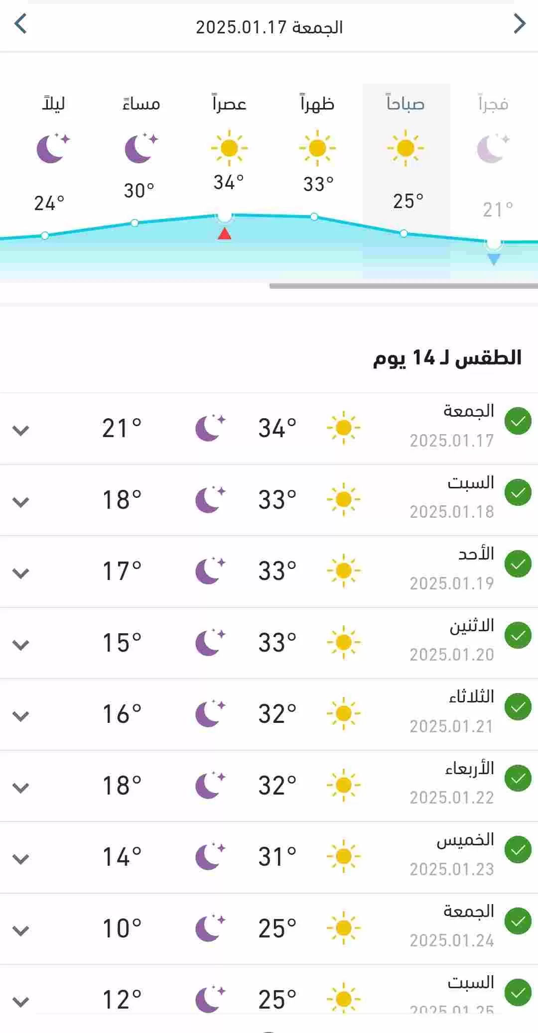 درجات الحرارة المتوقعة اليوم الجمعة وبقية الاسبوع 