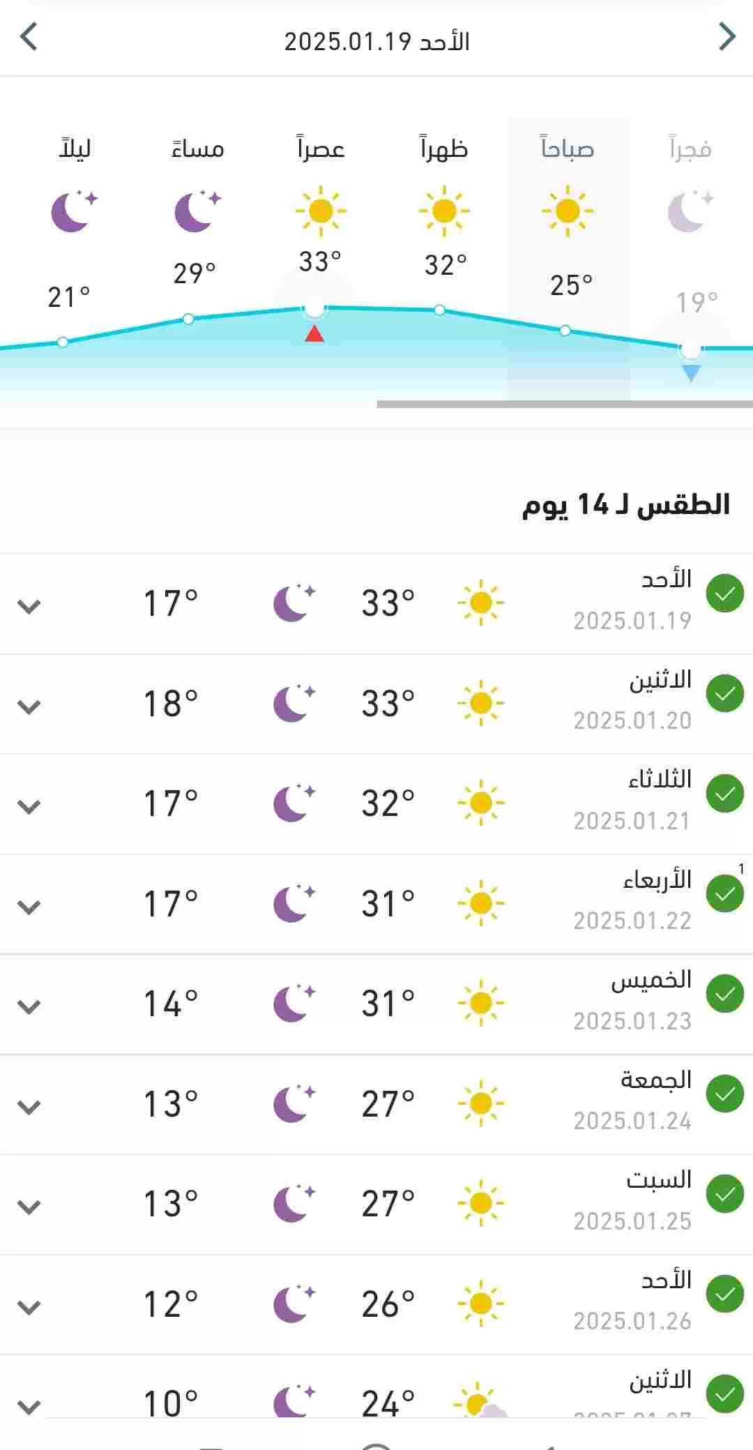 متوسط درجات الحرارة المتوقعة اليوم الأحد في البلاد 