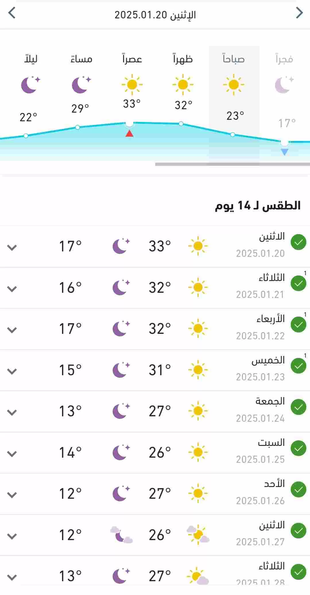 متوسط درجات الحرارة المتوقعة اليوم وبقية الاسبوع في البلاد 