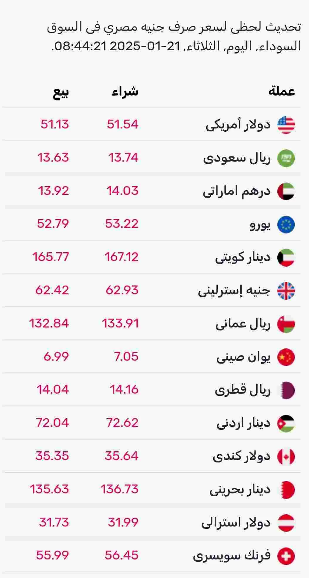 اسعار صرف العملات اليوم الثلاثاء في السوق الموازي المصري 